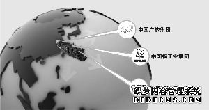 翟超/制图