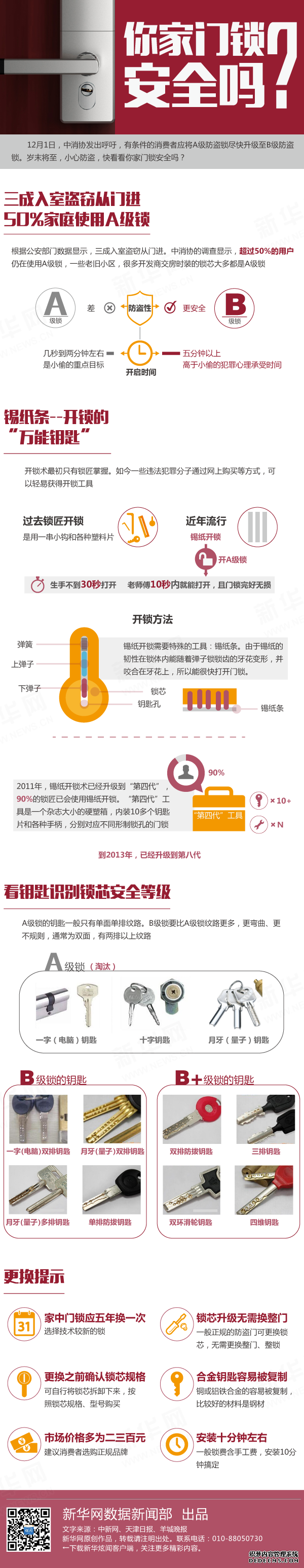 锡纸10秒开锁你家门锁安全吗?看钥匙识别锁芯安全等级