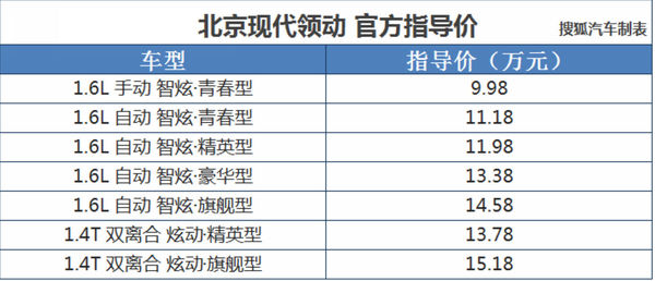 现代领动上市发布会