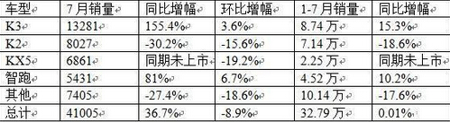 曾经被追捧 如今15万的轿车没多少人买了