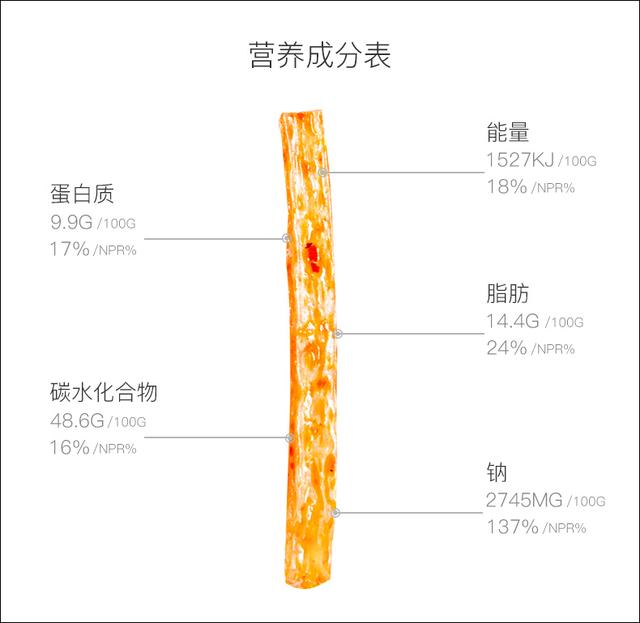 河南一辣条变身零食之王 设计风格逆天远销海外