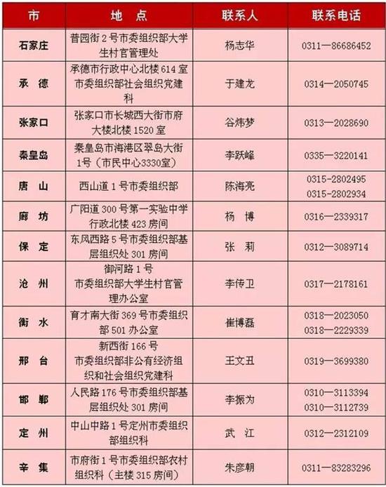 各市联系方式