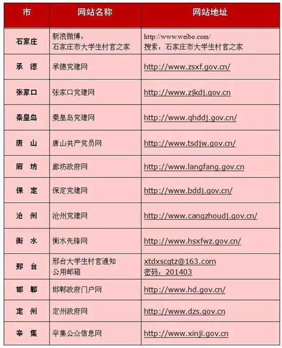 各市相关信息发布网站
