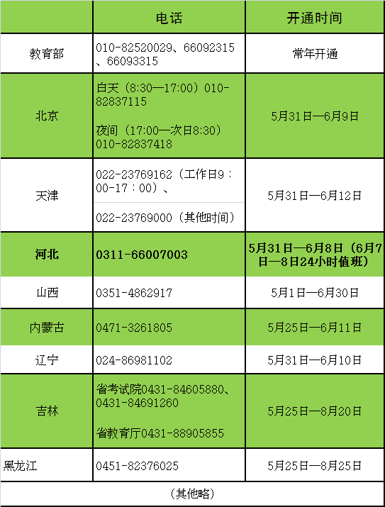 河北省高考举报电话