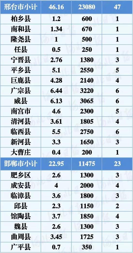 冬小麦节水稳产配套技术项目每亩补助75元