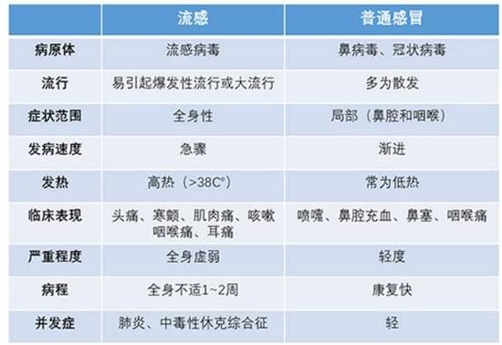 3。 输液好得快