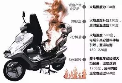 重罚！入刑！公安部紧急下发通知！有电动车的速看