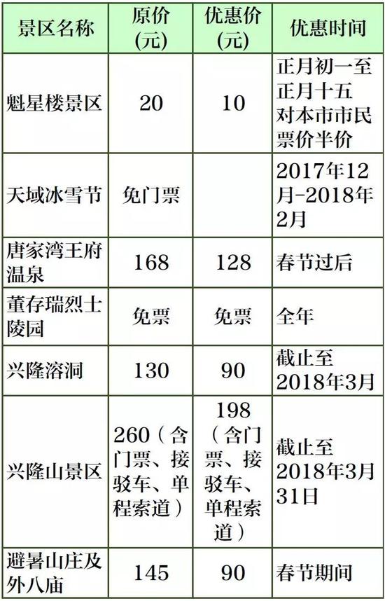 张家口景区优惠