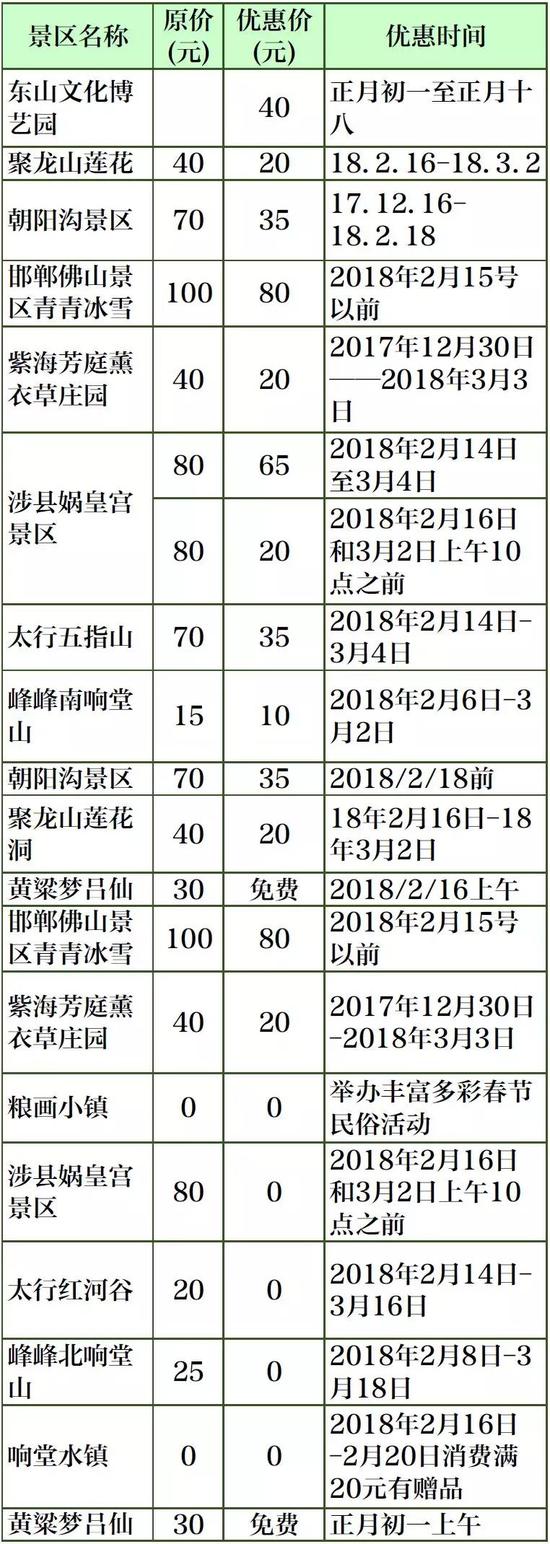 定州景区优惠
