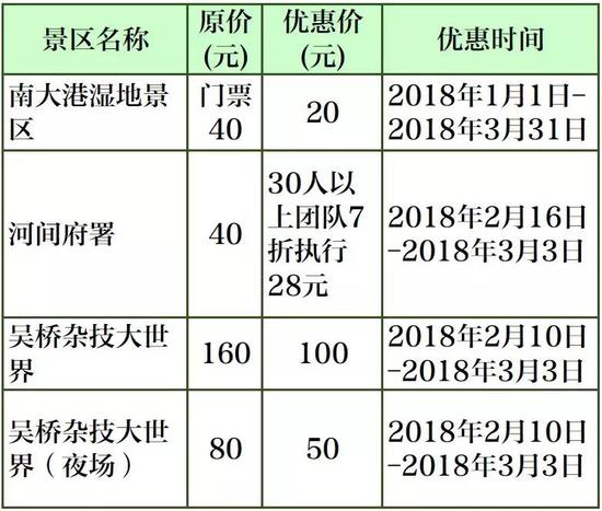 邢台景区优惠