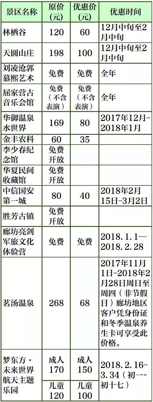 保定景区优惠