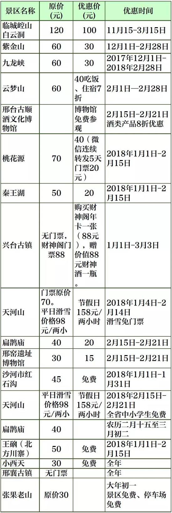 邯郸景区优惠
