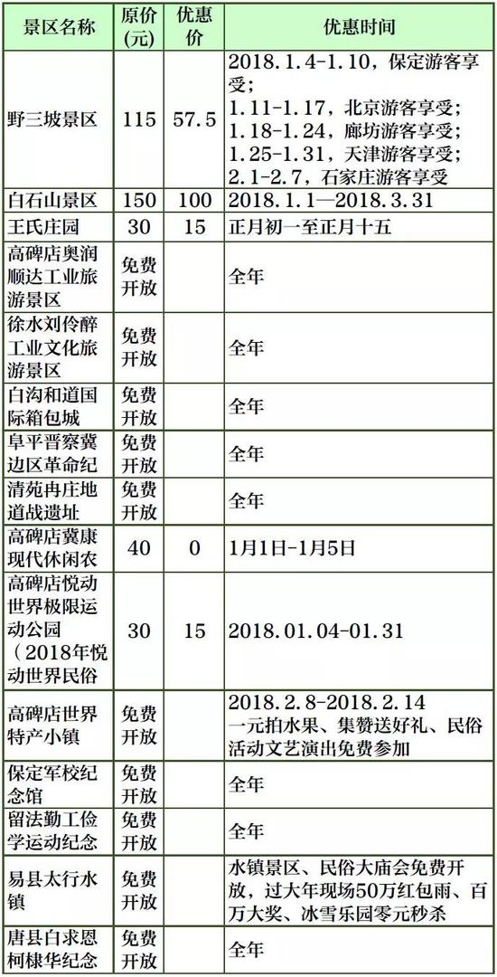沧州景区优惠