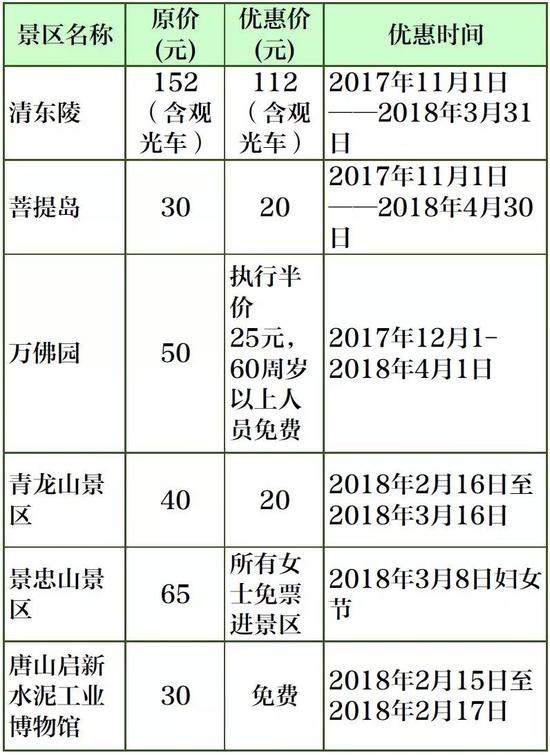廊坊景区优惠