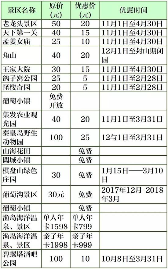 唐山景区优惠