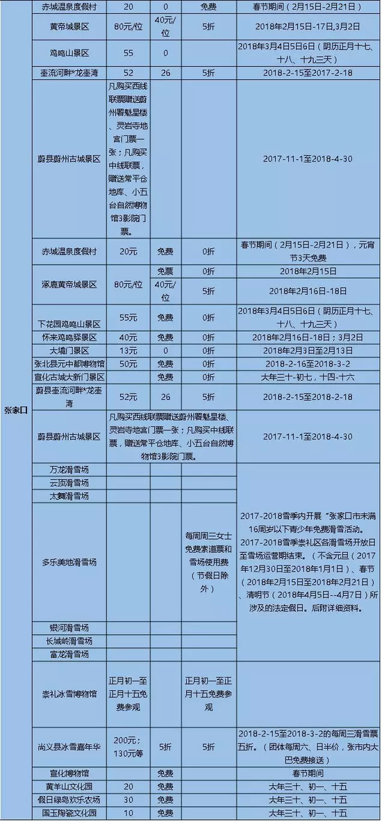 节庆活动名单（部分）