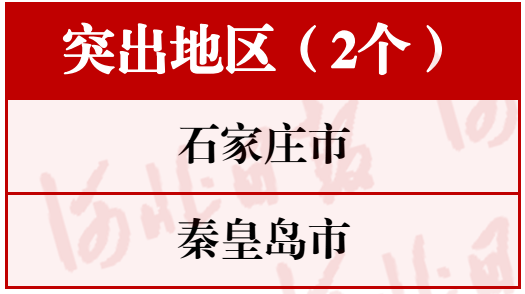 厉害了！河北这30个单位和个人要全国通报表扬