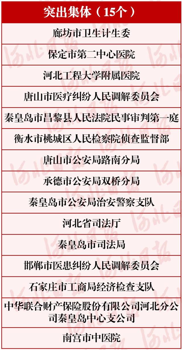 厉害了！河北这30个单位和个人要全国通报表扬