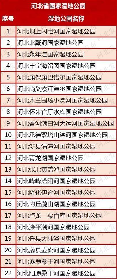 邯郸市永年区