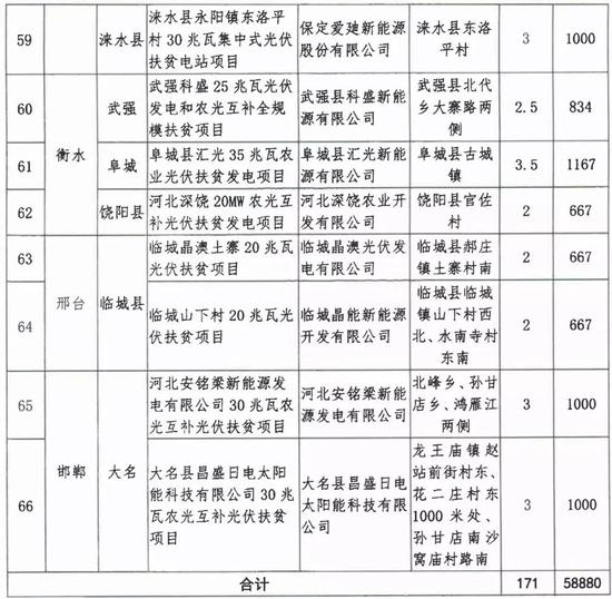 （单位：万千瓦）