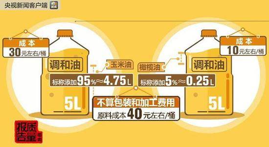 食用调和油生产内幕：底线是吃不死人 不是地沟油