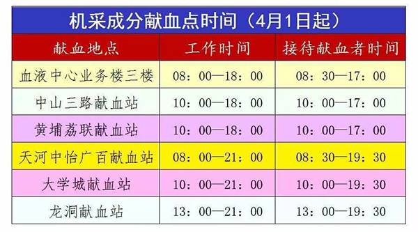 本文图均为 广州参考微信公众号 图