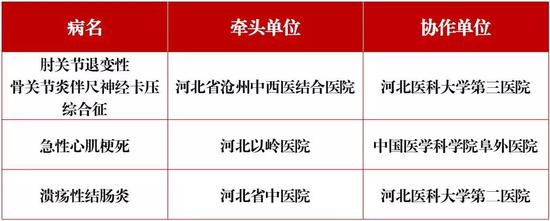 河北省沧州中西医结合医院
