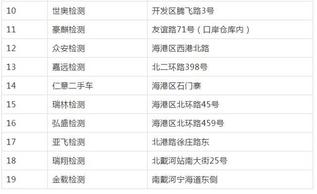 秦皇岛多项交管业务从市政务服务中心撤出