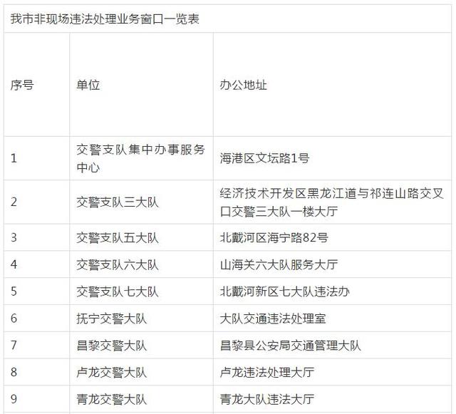 秦皇岛多项交管业务从市政务服务中心撤出