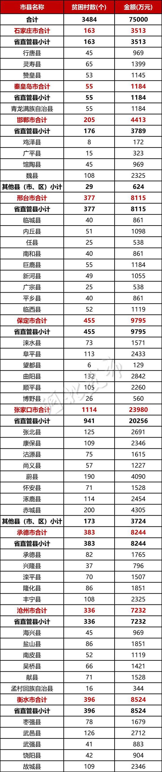 更多相关阅读