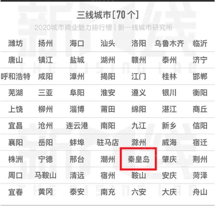 秦皇岛三 线城市